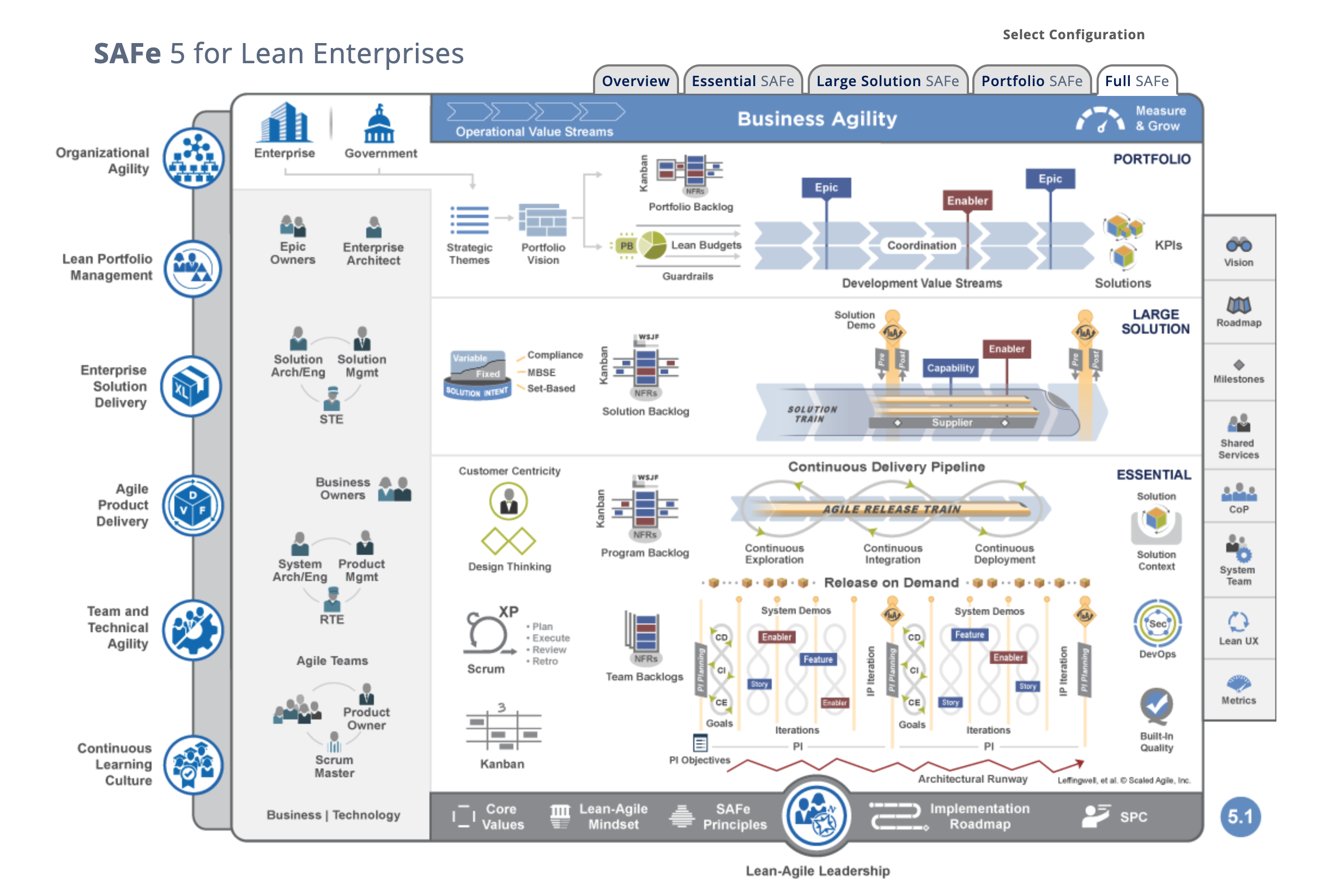 Scaled Agile Framework Safe 5868